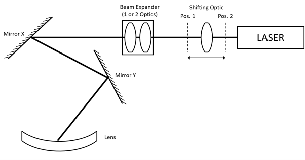 basic 3d beam delivery - 3D-lasergraveringsmaskiner